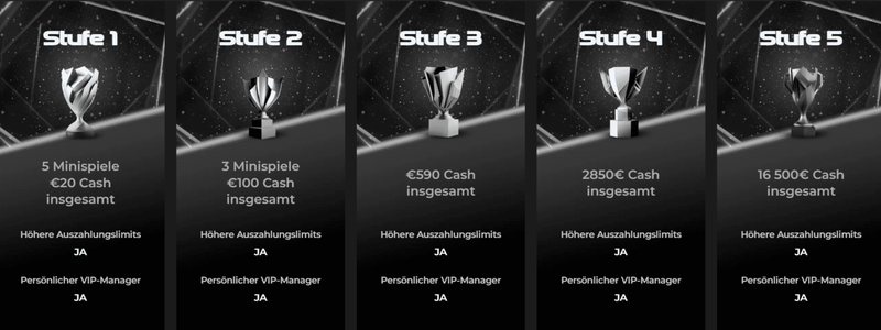 Betovo VIP-Programm – fünf Stufen mit Bargeldprämien und persönlichem VIP-Manager